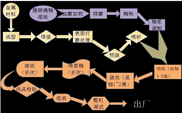 1669276150480 1669276150480