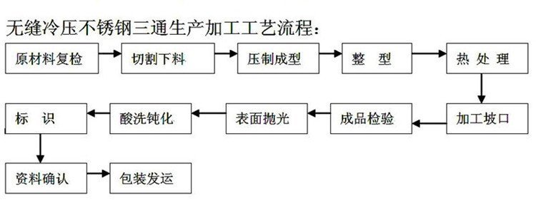 不銹鋼三通工藝 不銹鋼三通工藝